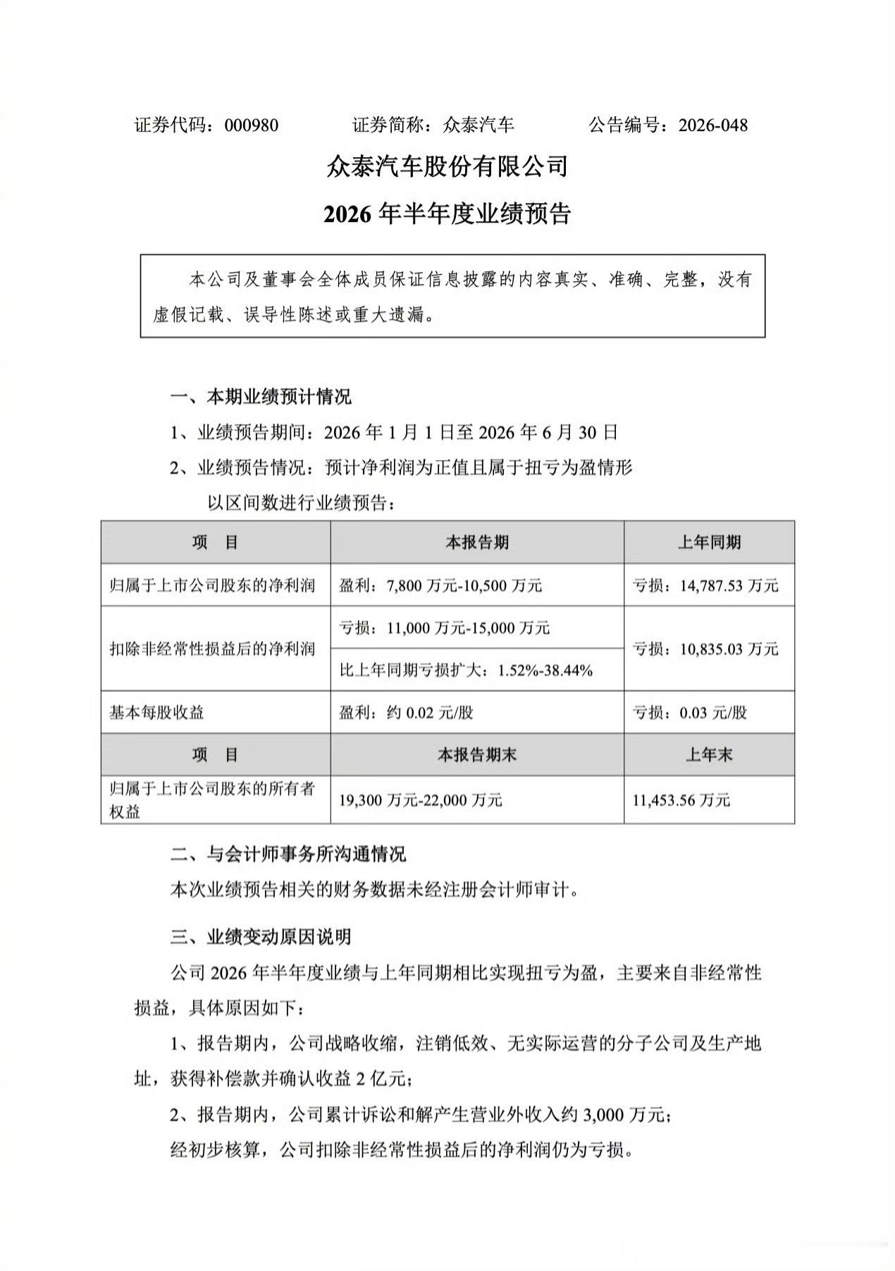 众泰汽车预计上半年实现扭亏为盈不卖车反而盈利，有点意思🤔 