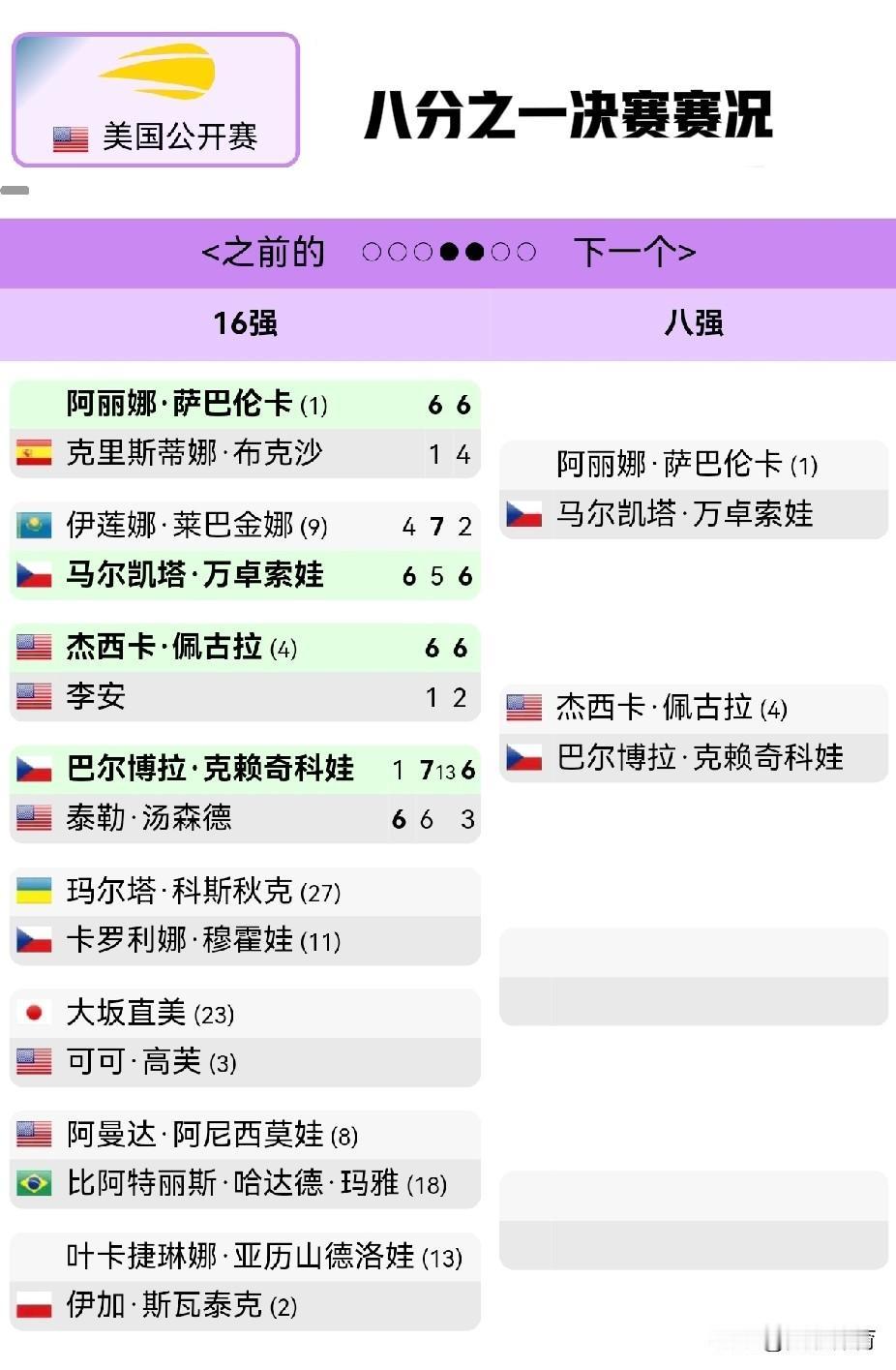 美国网球公开赛女子单打1/8决赛赛况
上半区四名球员率先晋级八强：
阿丽娜·萨巴