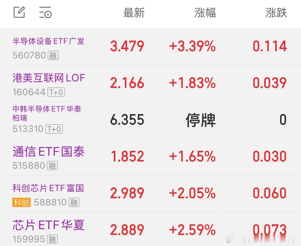 除了半导体设备五万，别的都10万以上 