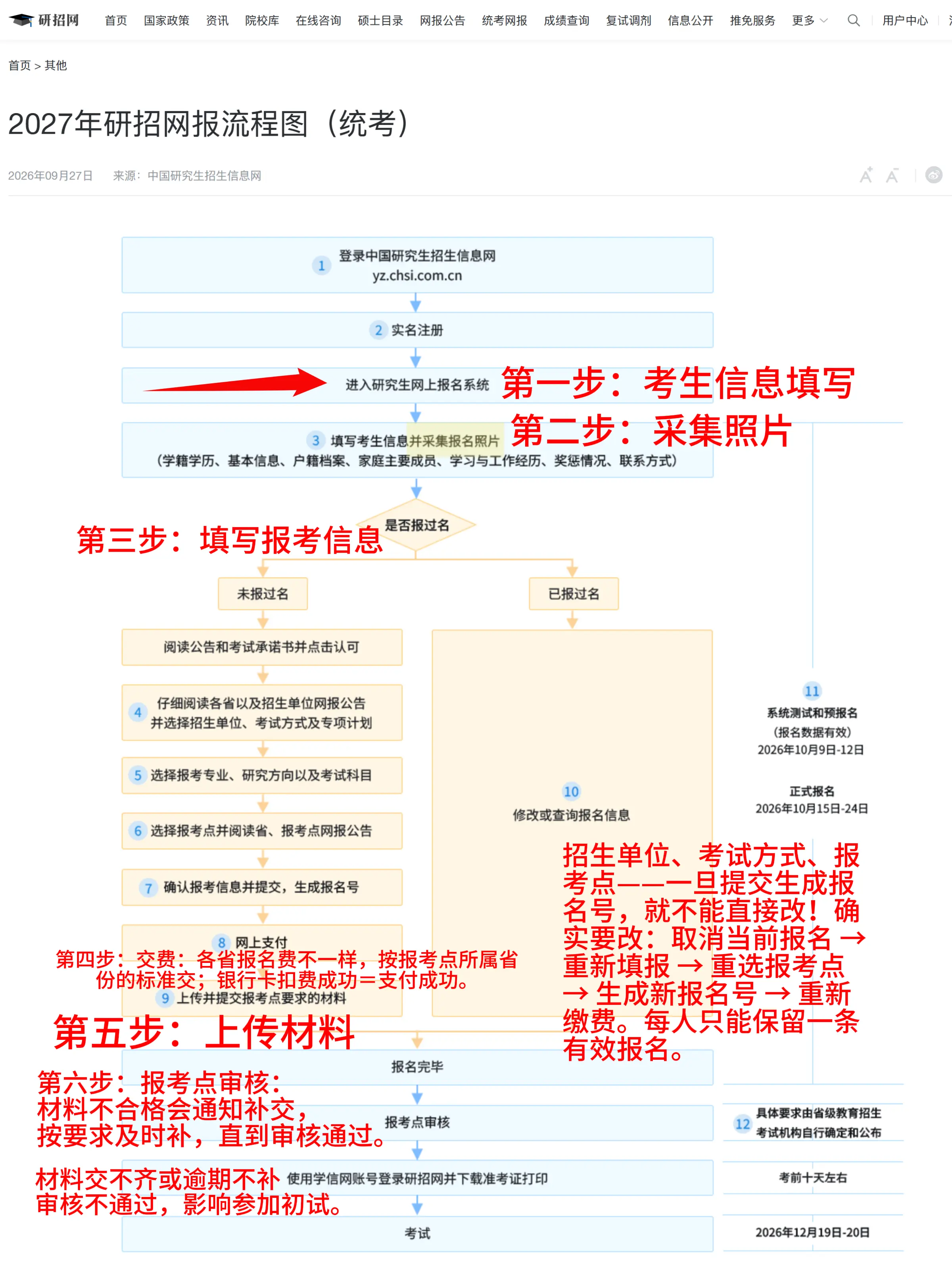 27考研研招网报流程图及注意事项