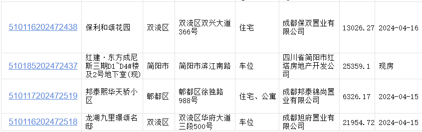 楼市周报丨成都拟提高多子女家庭首套房公积金贷款额度, 最高可贷90万元