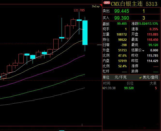 真是疯狂过后一地鸡毛！ 