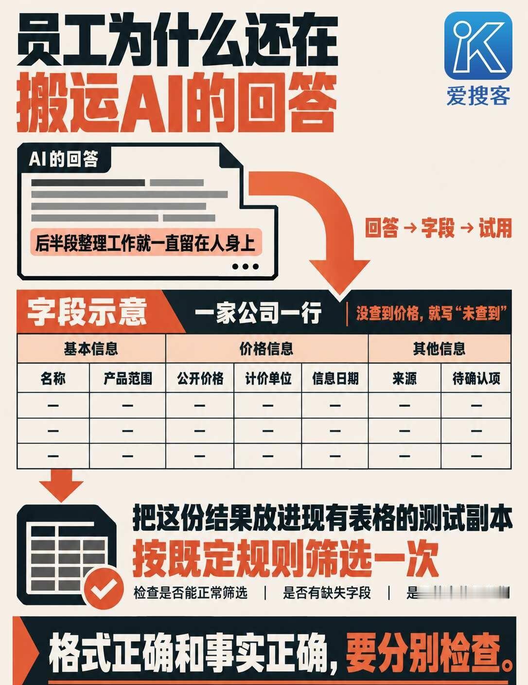 员工为什么还在搬运AI的回答
公司让 AI 做完一份供应商调研，回答写得很漂亮。