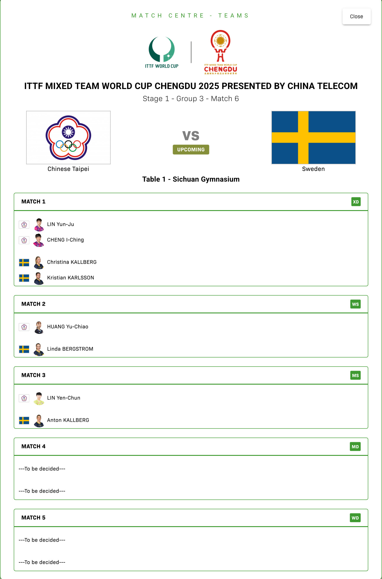 中国台北队vs瑞典队出场对阵混双：林昀儒/郑怡静vs C卡尔伯格/卡尔森女单：黄