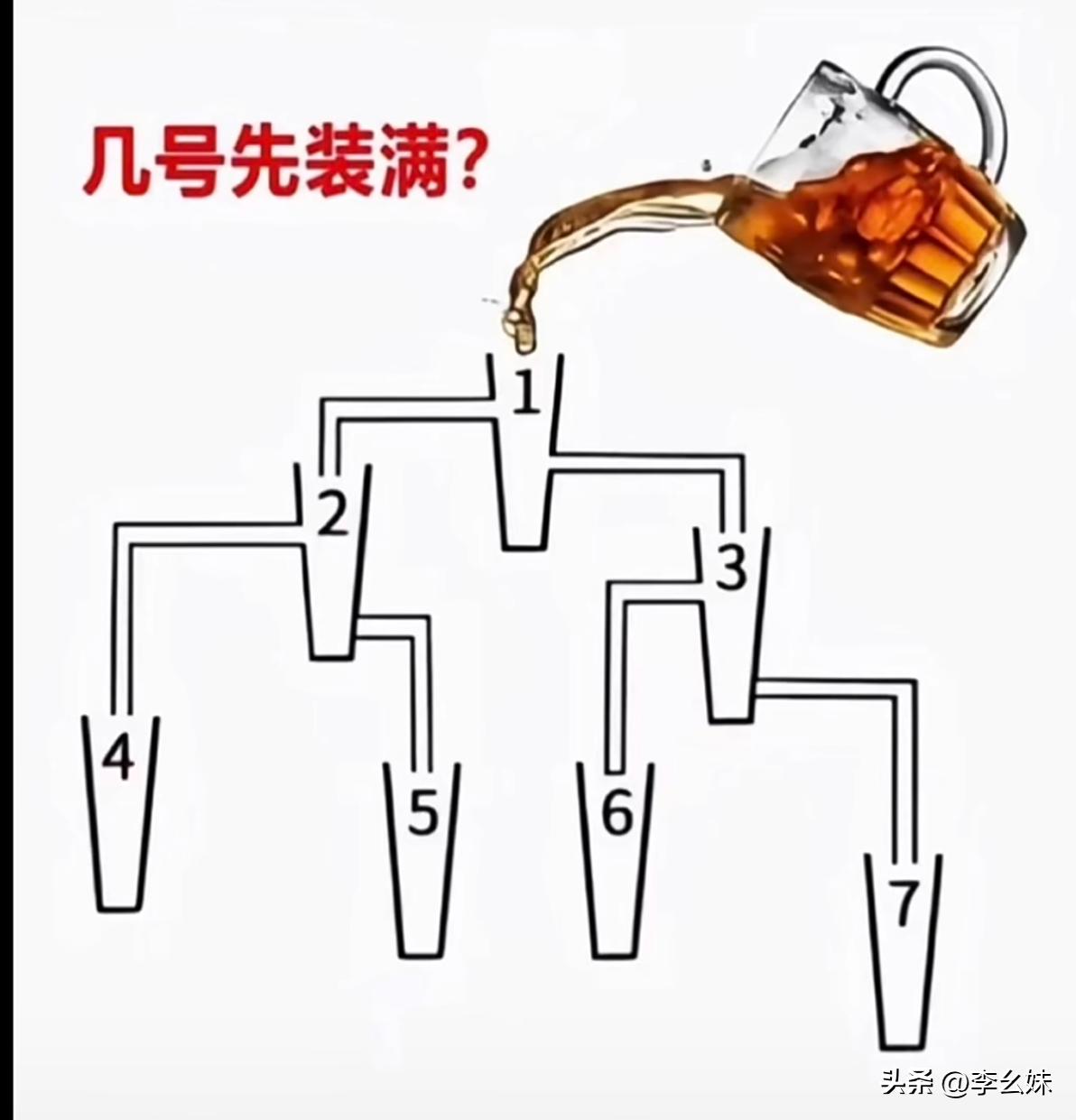 你们觉得是几号？