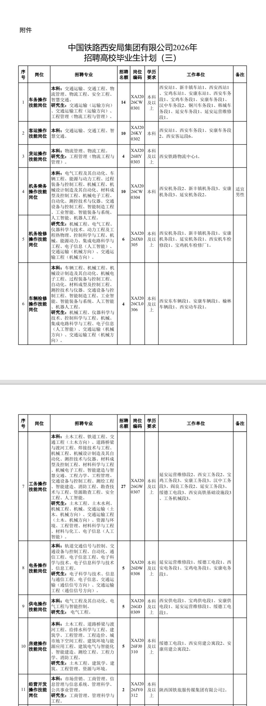 🚂中国铁路西安局招112人！高校毕业生速看！🎓

陕西及全国的毕业生们看过来