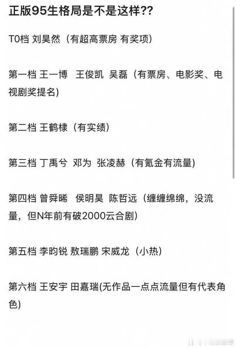 网友选的95生格局 ​​​