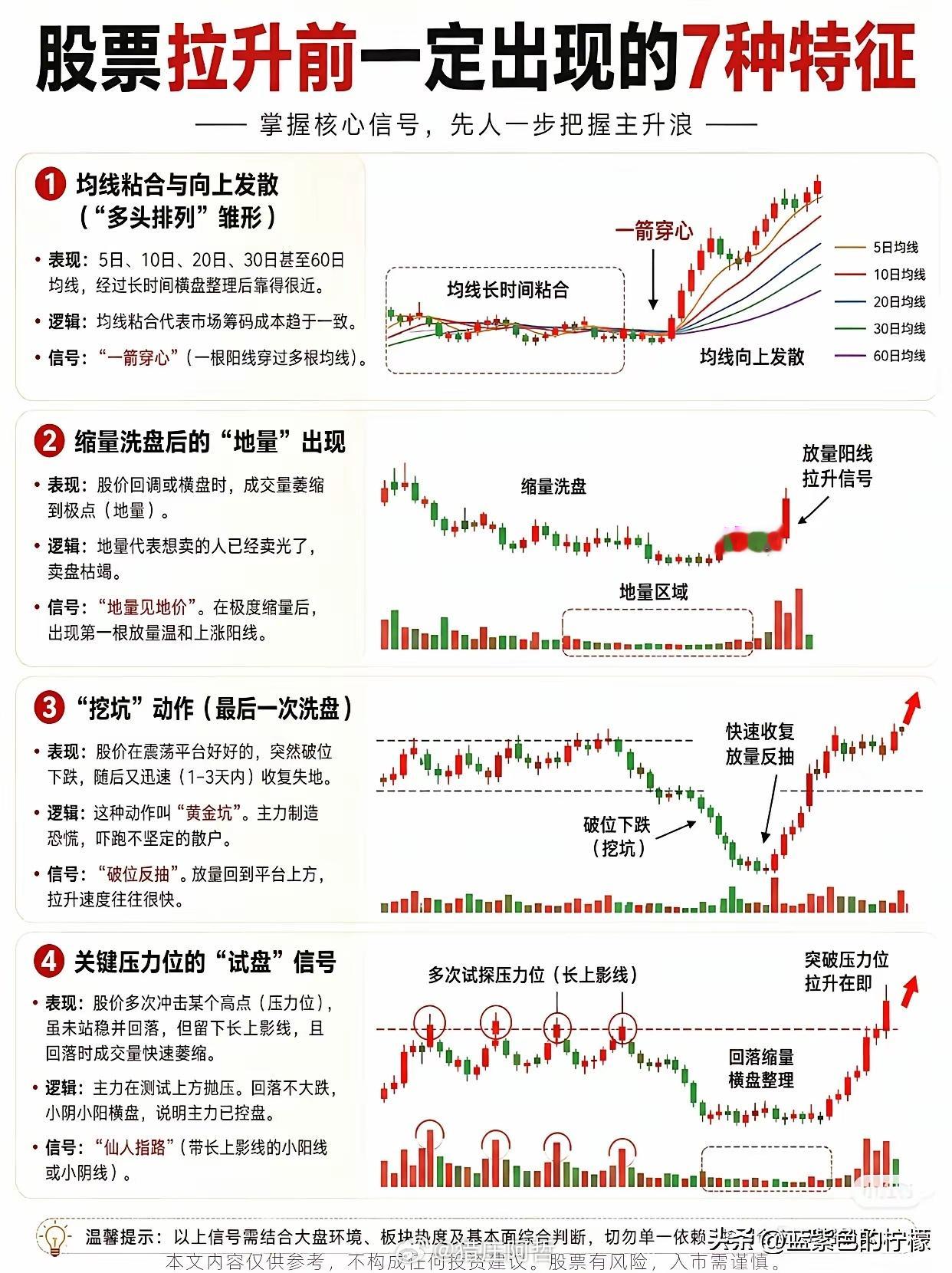 个股拉升前7大核心技术特征个股启动主升浪前，通常会出现7类标准信号：均线粘合发散