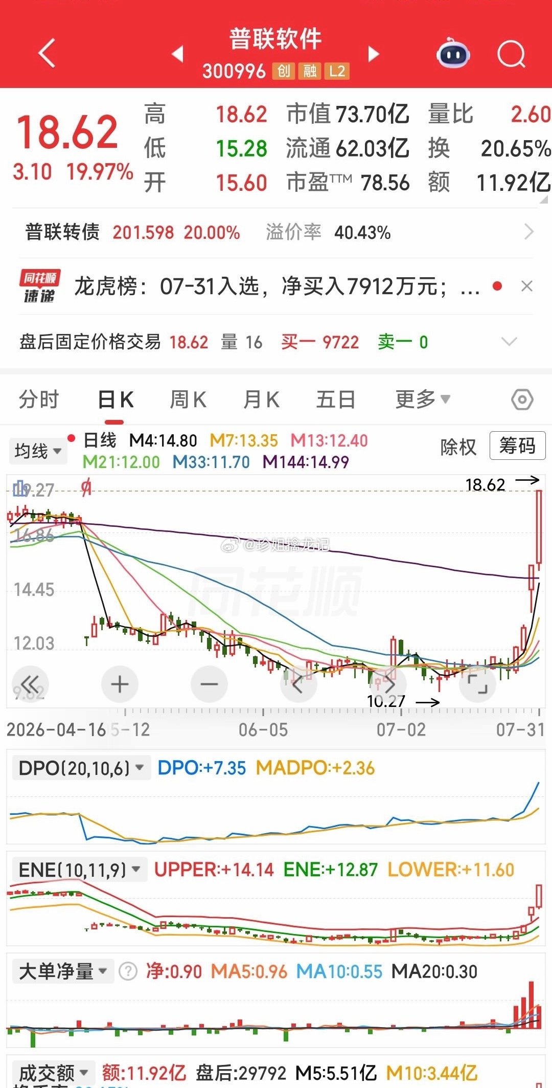 【我所抓牛股的K线形态：也算是一种技术交流吧】现有六牛：香江控股，双星新材，亿利