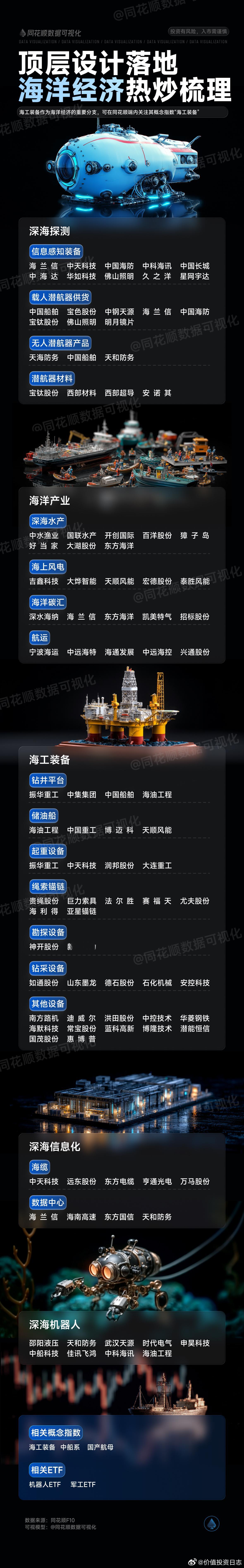 价值投资日志[超话] 一图看懂 | 业绩超预期&海洋经济&“反内卷”产业链个股 