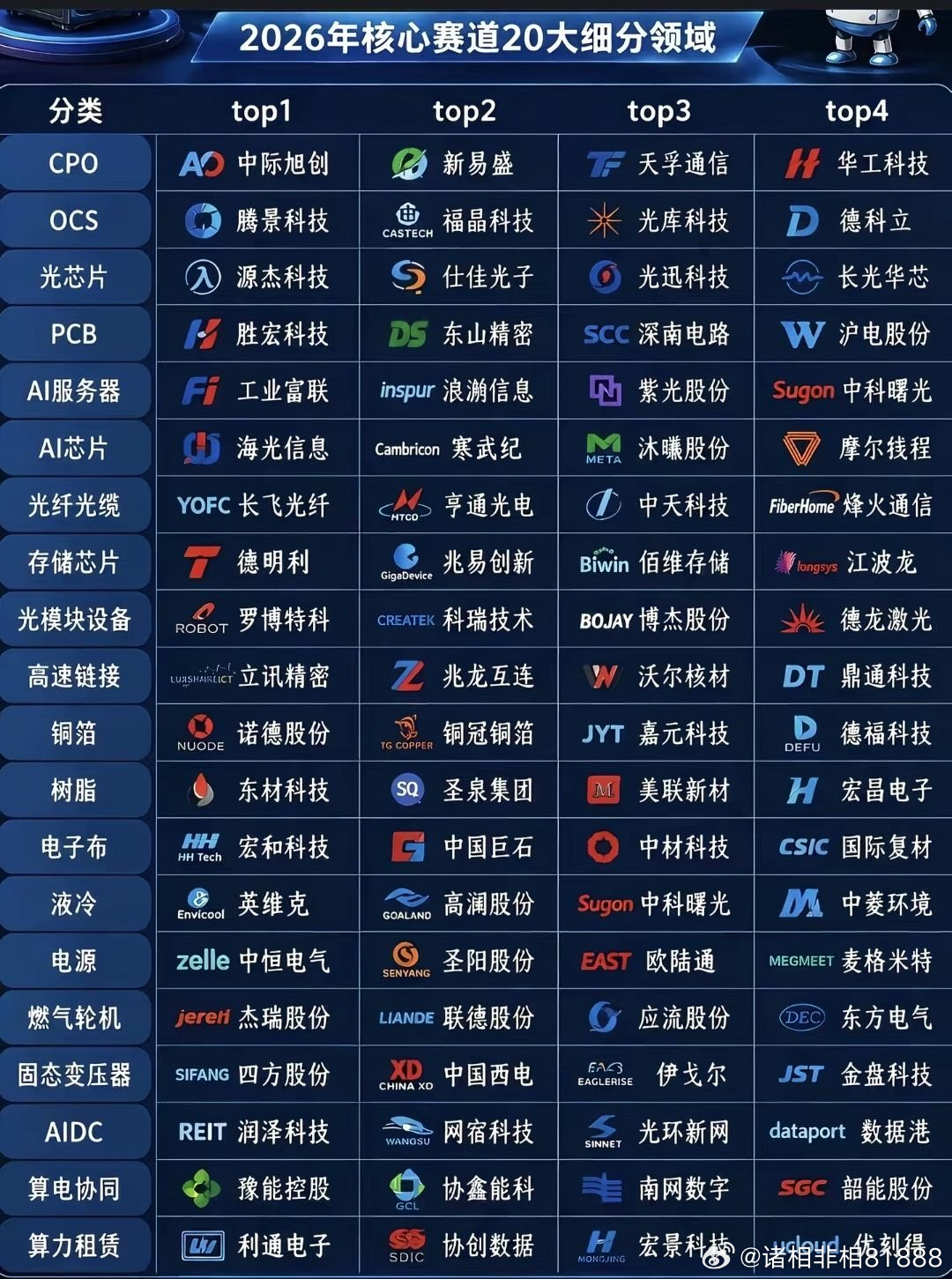 分享图片 