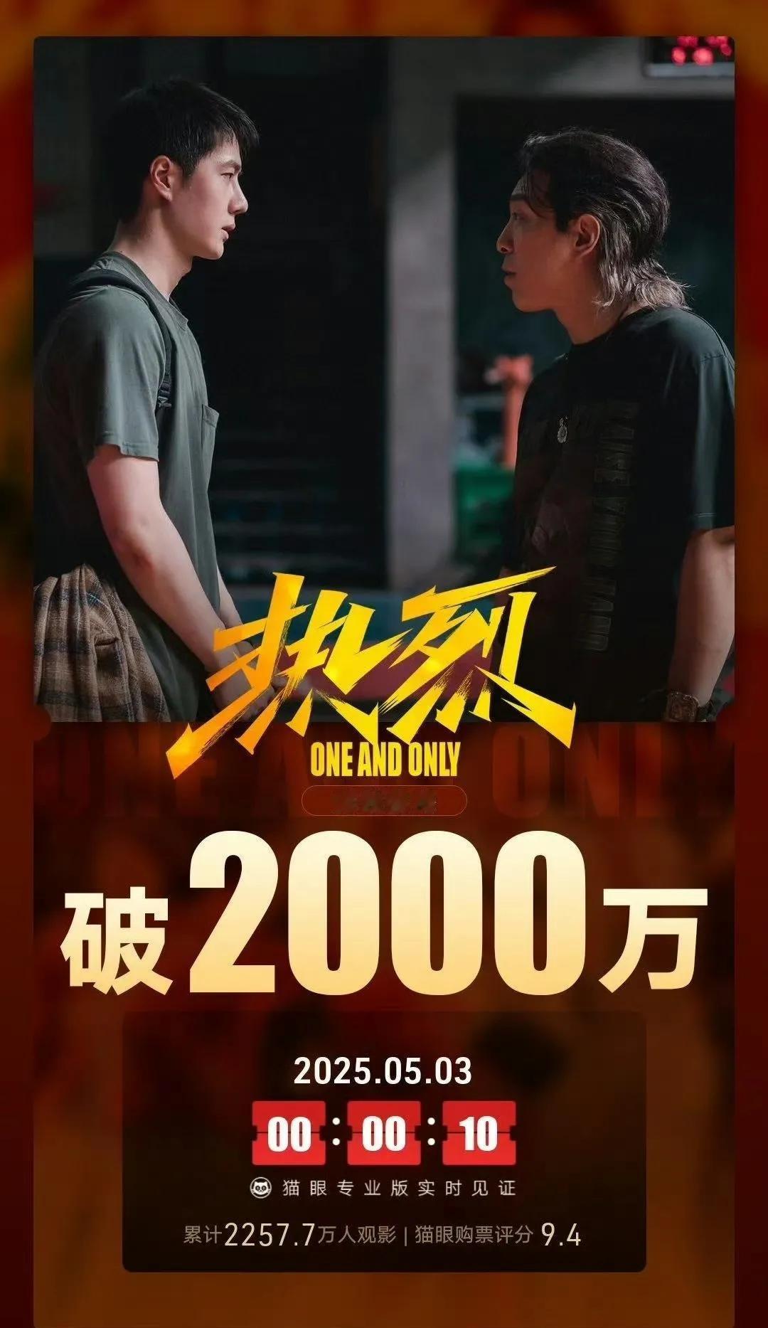 王一博主演电影《热烈》重映票房突破2000万！
重新哦，仅仅是重映的票房哦！
优
