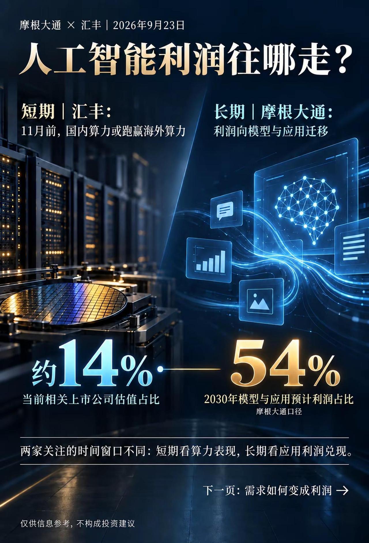 人工智能利润何时流向应用？。2026年9月23日，摩根大通讨论中国人工智能价值链