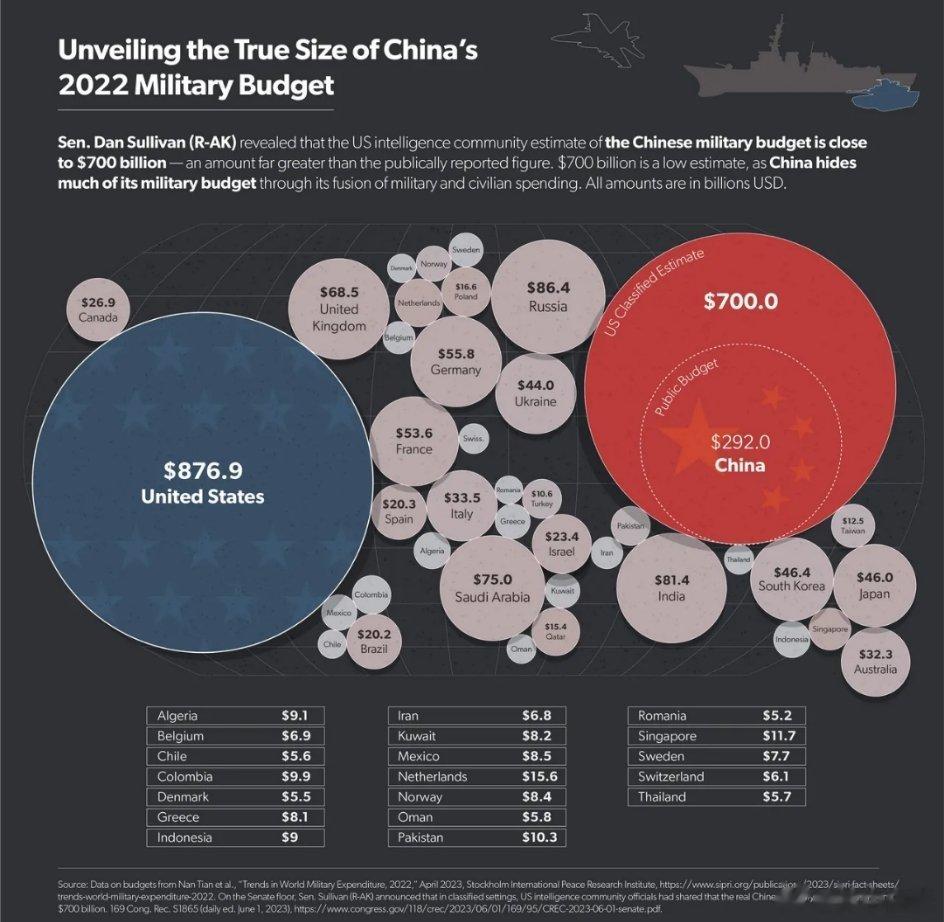 美国AEI智库声称：由于中国拥有完整的工业体系和较为低廉的产品价格，以购买力计算
