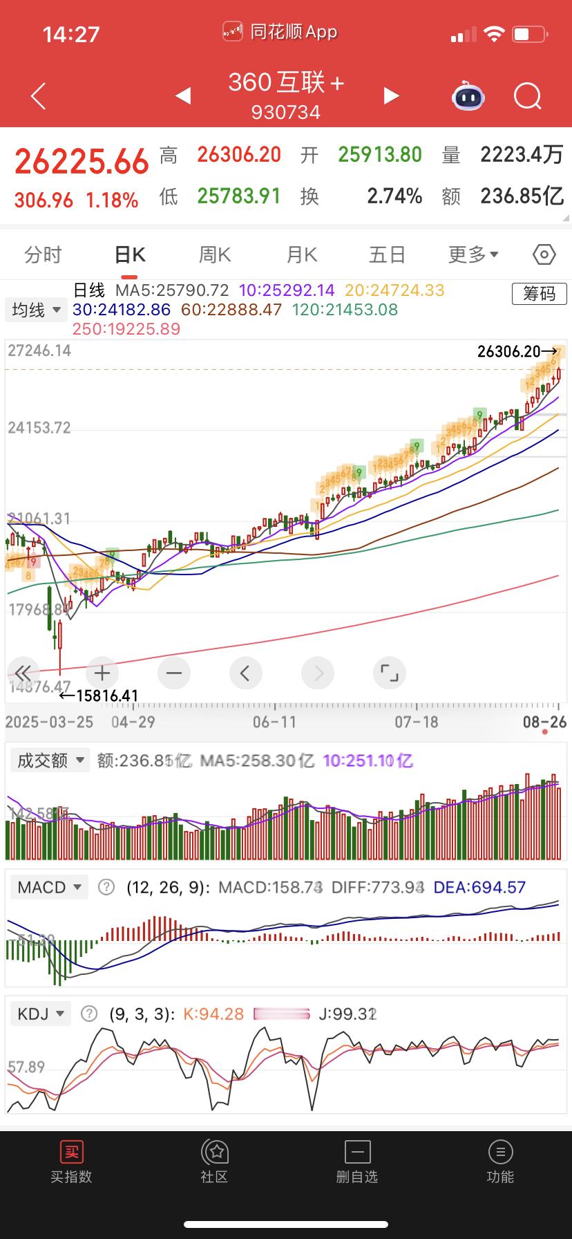 360日线45度角仰望天空，这是真牛逼。没其它话说…… ​​​
