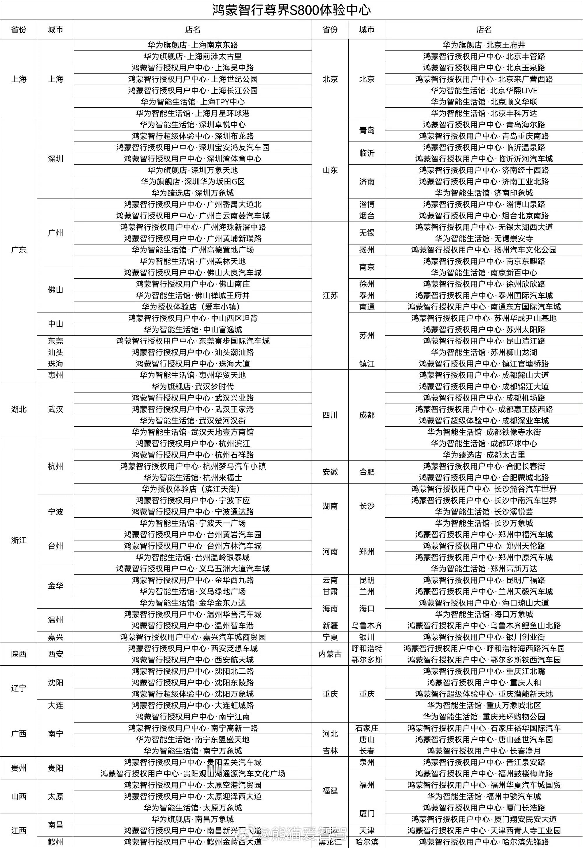 部分尊界s800 可以看的门店和用户中心如下图！后期应该还会增加吧？[思考][思