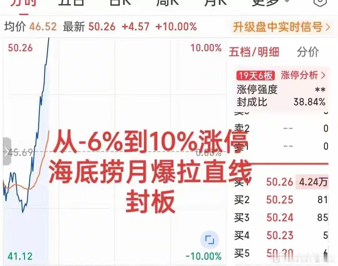 PCB一分钟涨停，羊字辈6连板，但我劝你先别急着喊“进攻开始了”先说一个容易被忽