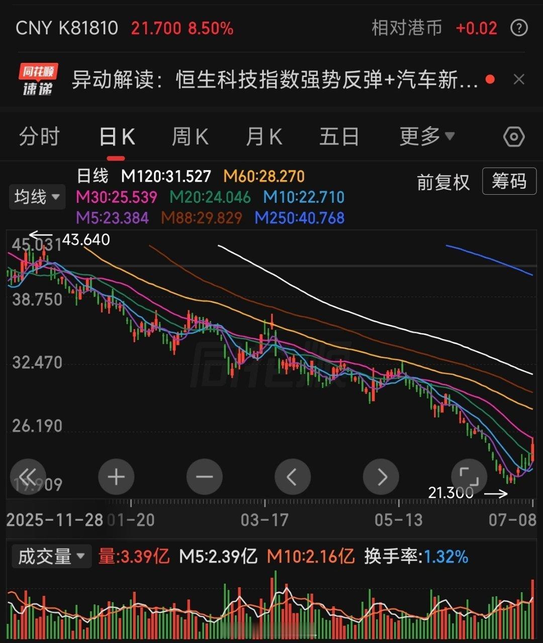 小米集团大涨超9%很多人看到的是股价。我看到的是一个行业开始进入下一阶段。过去两