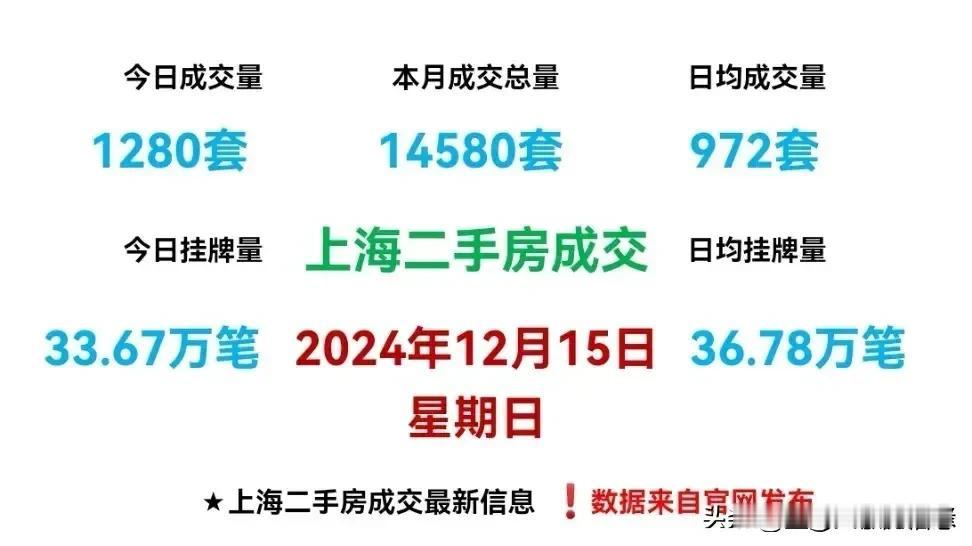 如此放量，你认为房价还会跌吗？
随着购房优惠举措的一项项落实，全国各地房地产交易