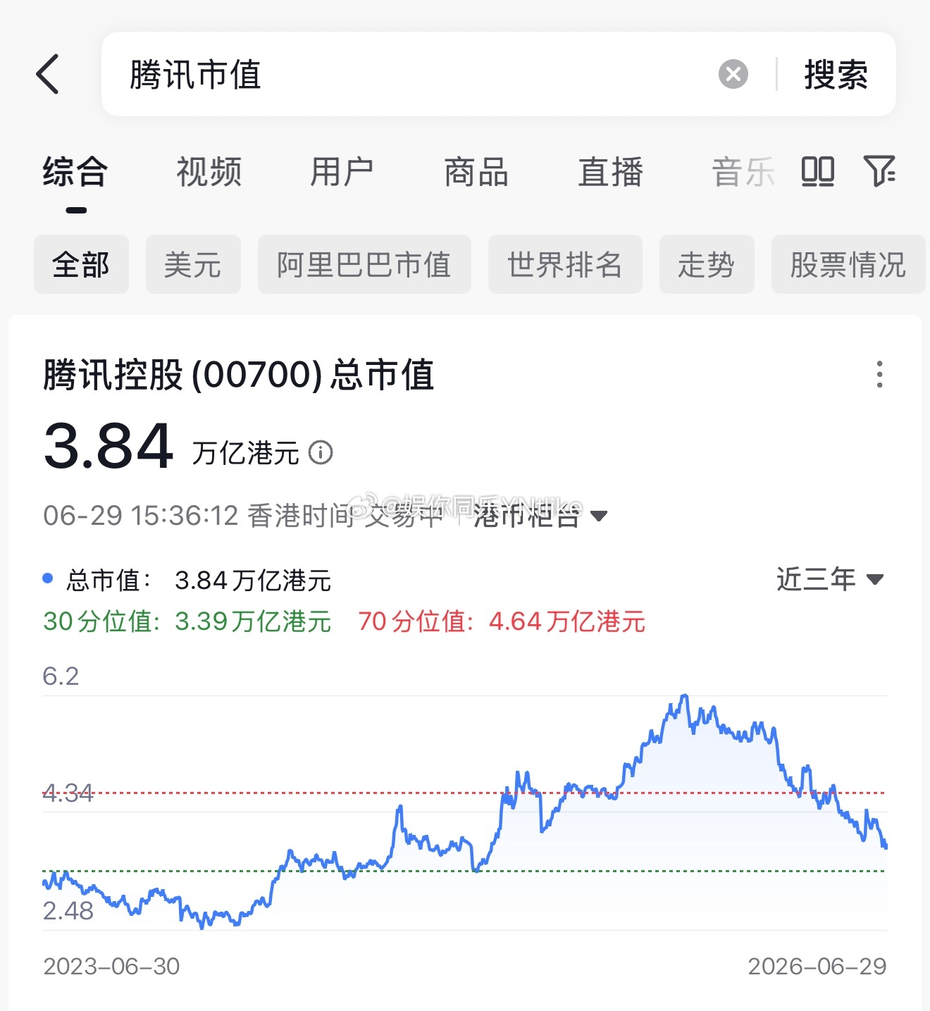 我就看看莫离 腾讯吃相
