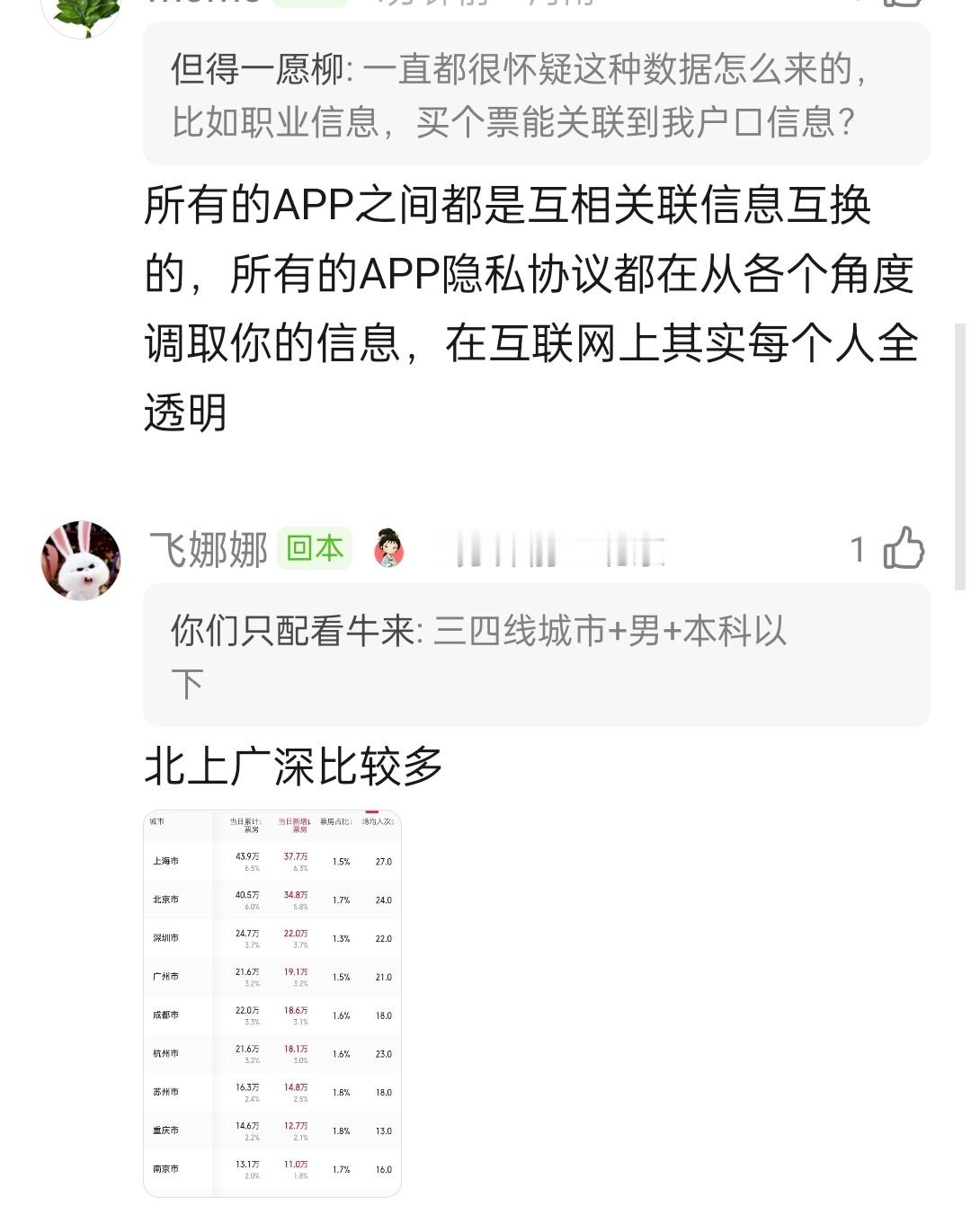 观影人学历都能知道啊