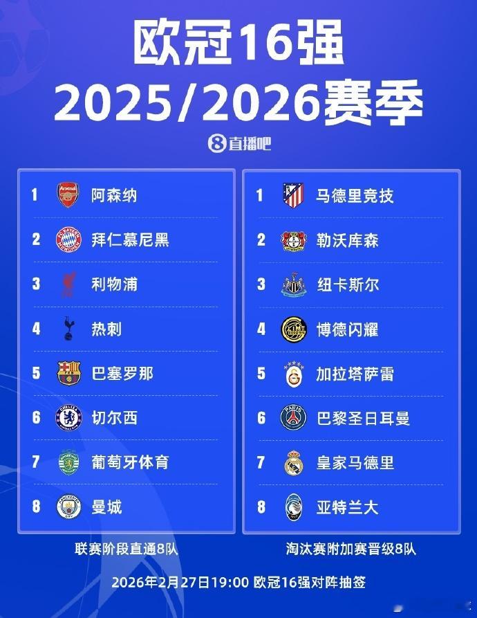 2026赛季欧冠16强阵容正式出炉！直通8队：阿森纳、拜仁、利物浦、热刺、巴萨、