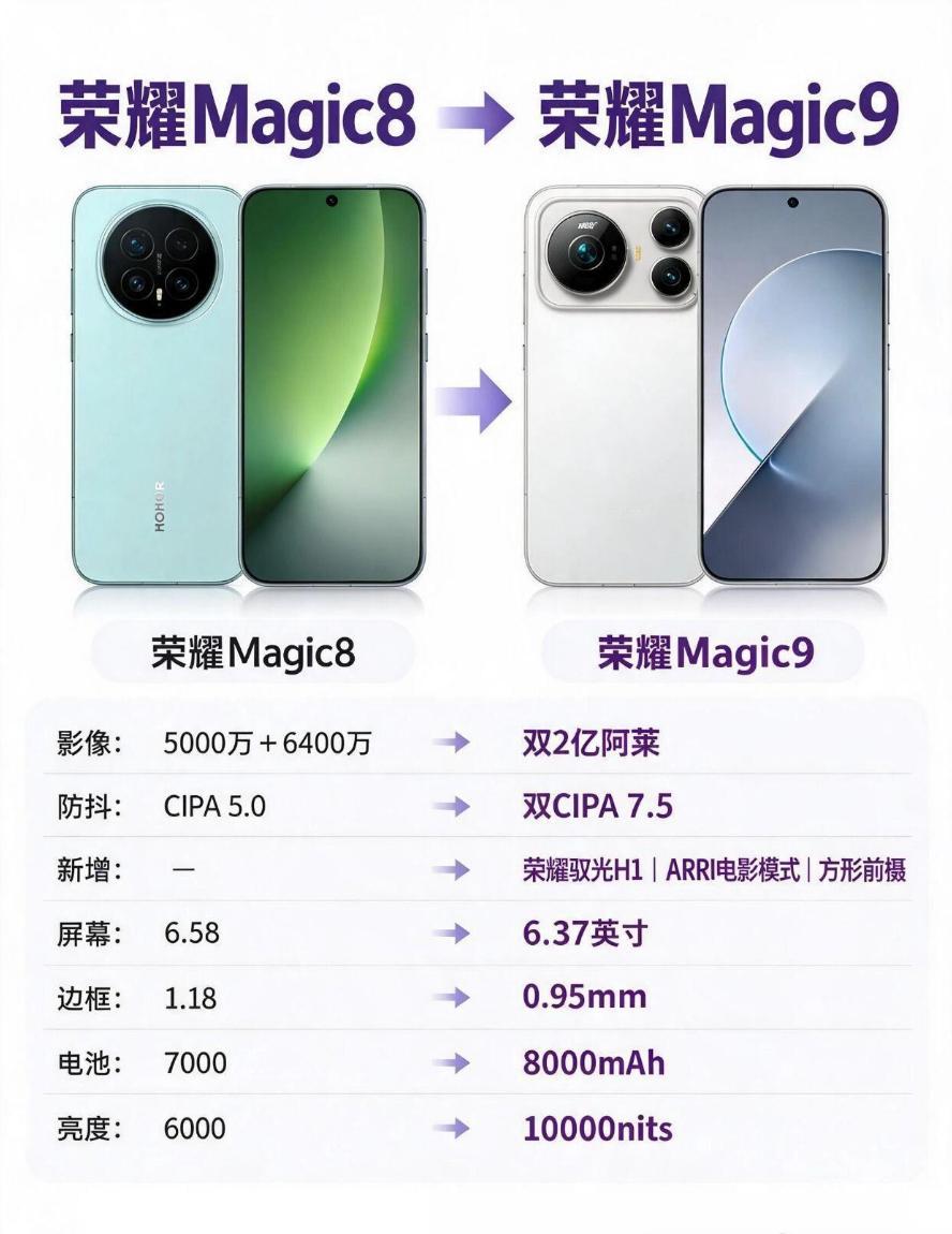 Magic8用户千万别去摸Magic9！我本来想再战三年，结果上手五分钟就动摇了