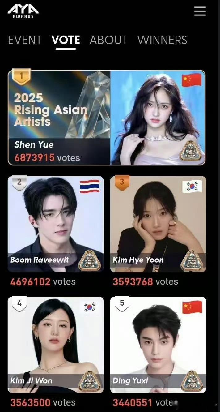 中餐厅沈月丁禹兮上榜AYA沈月和丁禹兮都上榜AYA！两人不论是外貌条件，还是业务