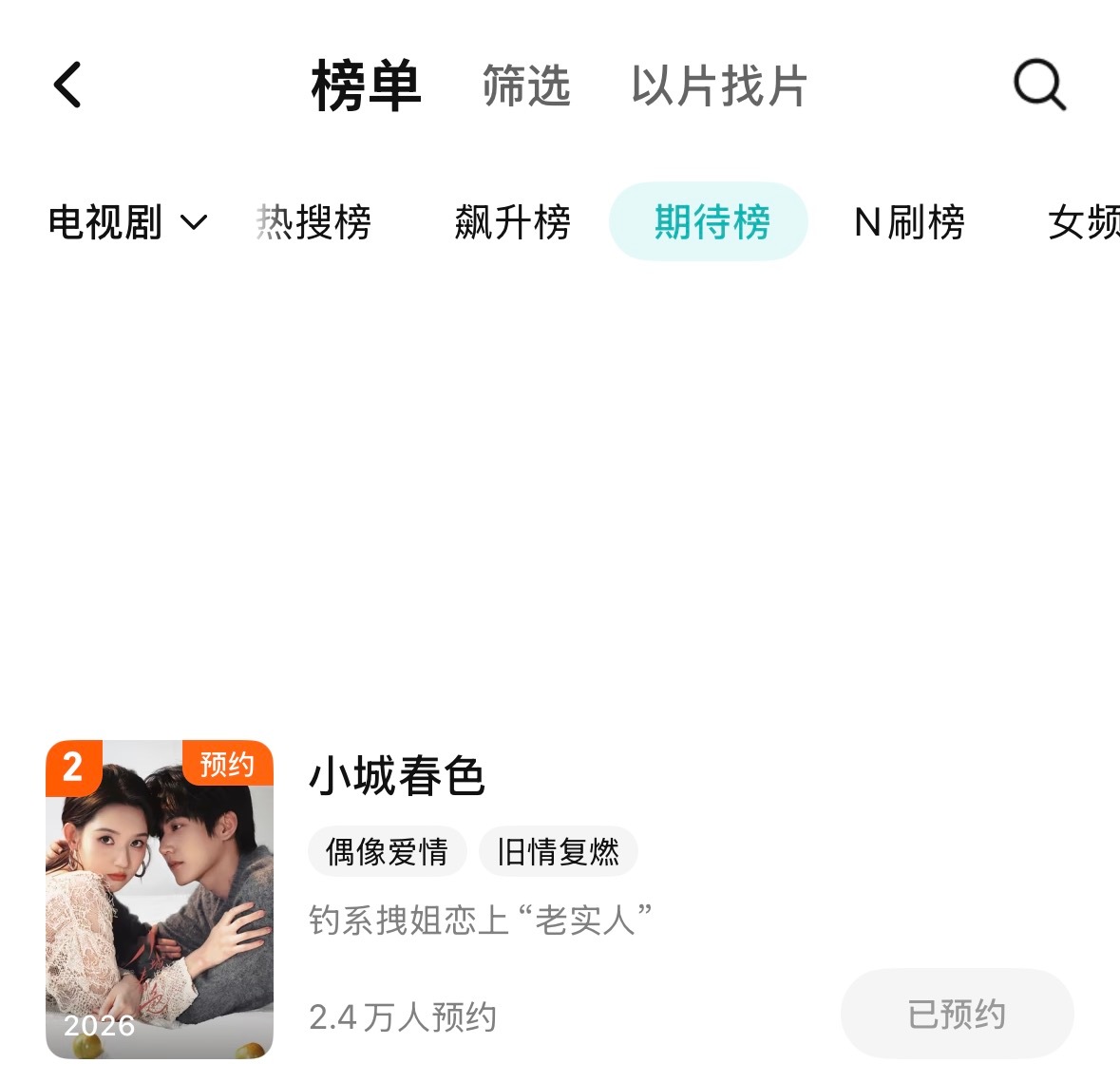 昨天小城春色仅凭开机就登上🐧站内电视剧期待榜第二，周老师伟大！周柯宇周正 /周