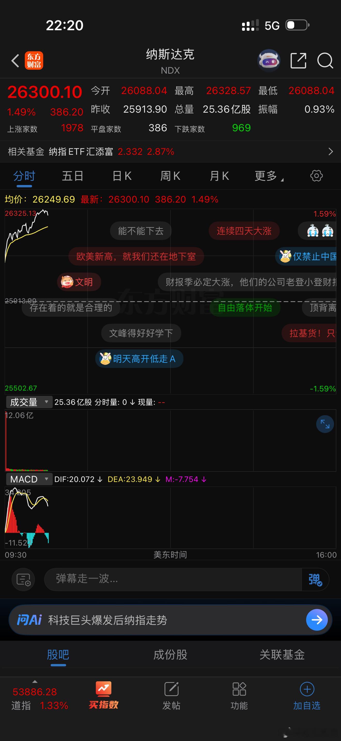美国股市又开始起飞了…… 