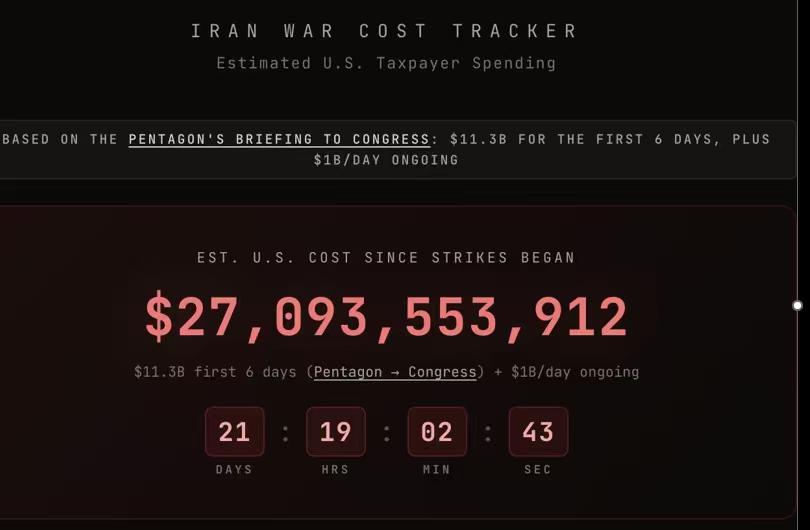 如果美国主动停火了，那么大概率是美国没钱了！消息称，美国在这场战争中的支出，已经