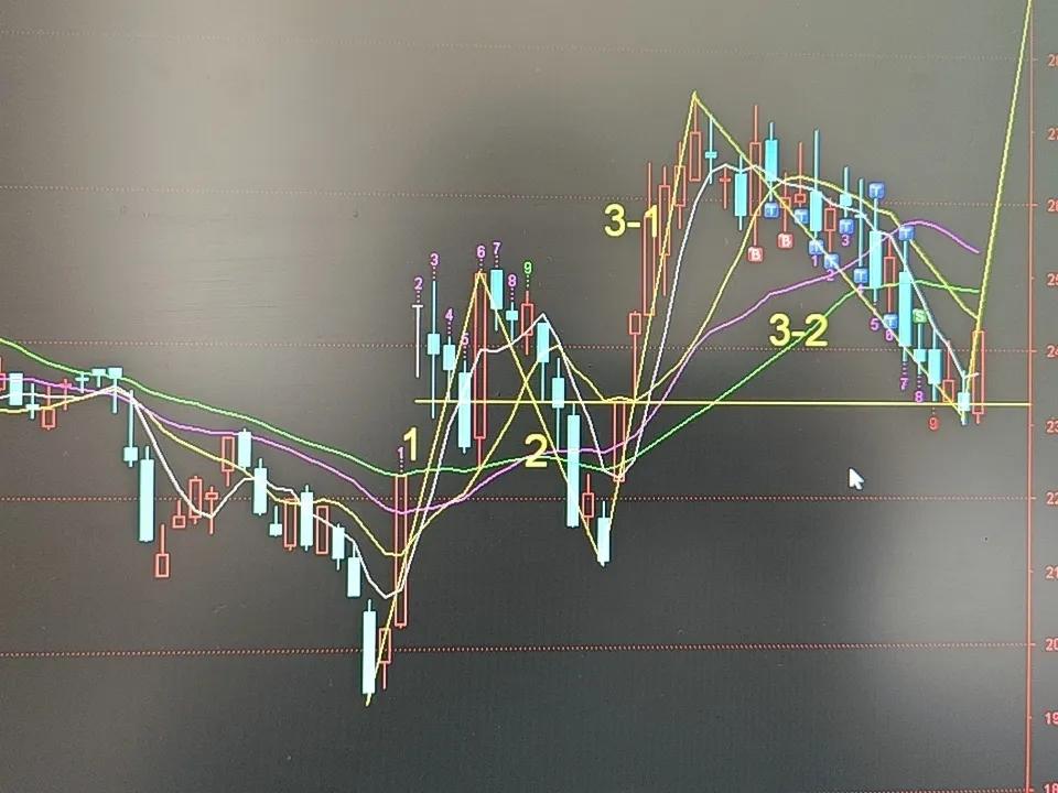 睿能科技(603933)技术研判：转折K线确认，短线跟踪规则
 
一、K线定性：