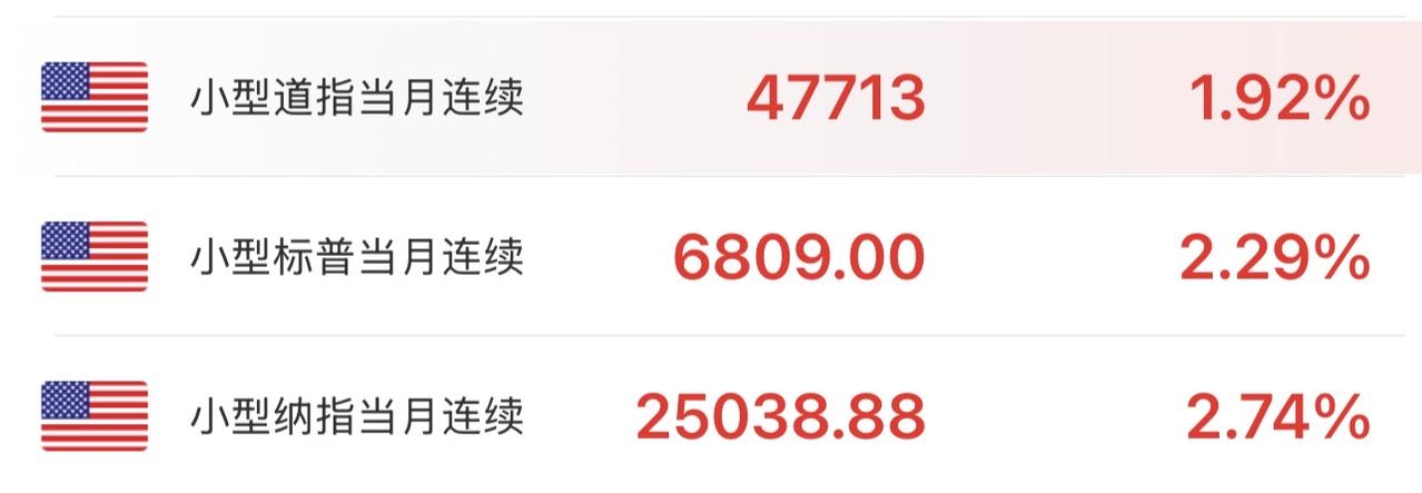 家人们，重磅消息落地！美伊停火了，全球市场直接跟着大变天！

给大家说句大白话，