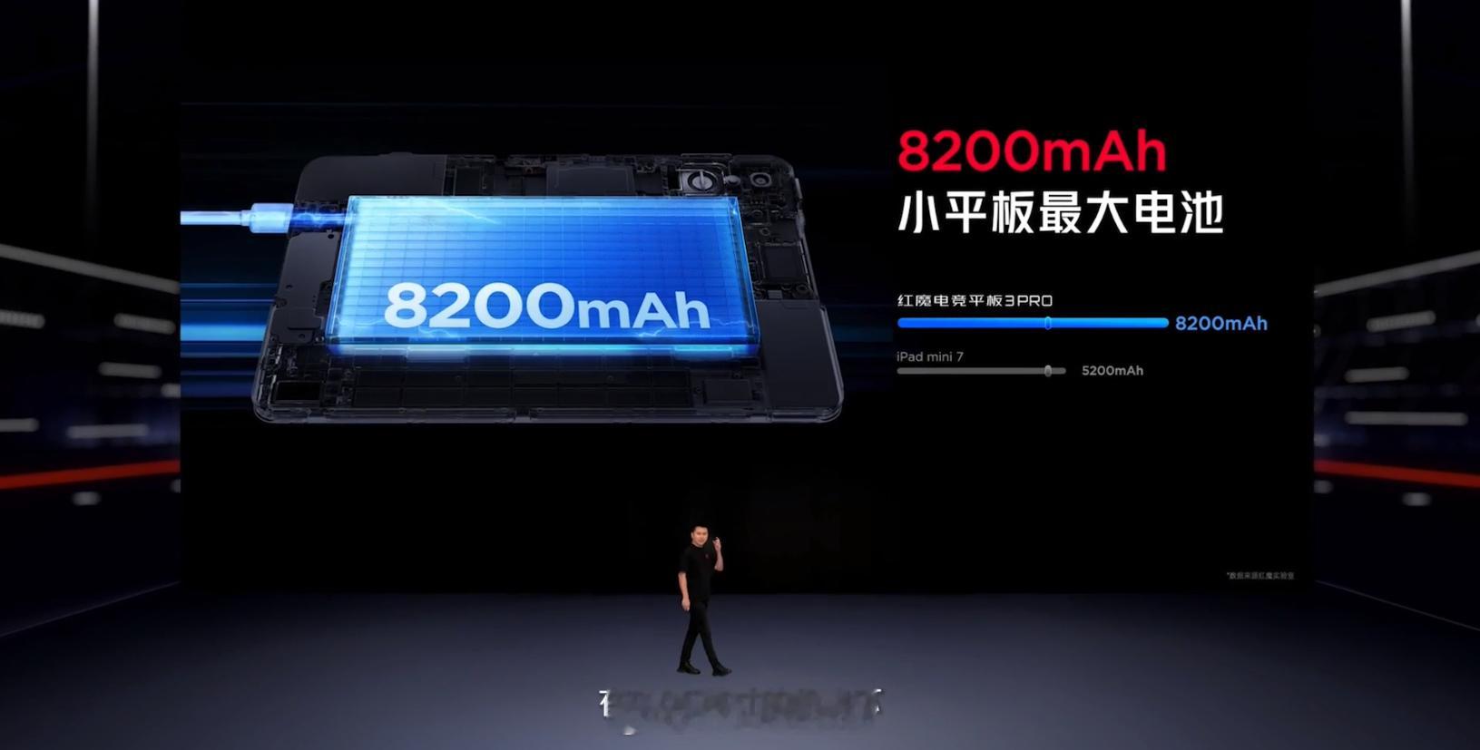 红魔平板 3 PRO 搭载了 8200mAh 大电池 + 80W 有线快充的组合