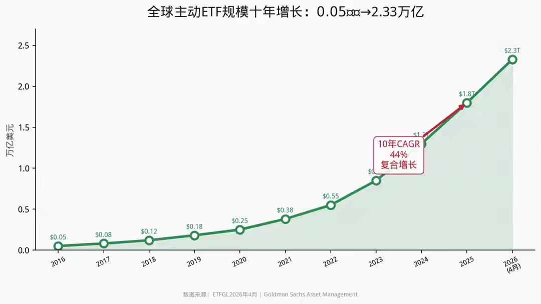 2026年6月17日这天，陆家嘴论坛的聚光灯全打在科创板AI扩容上，没人注意到沪