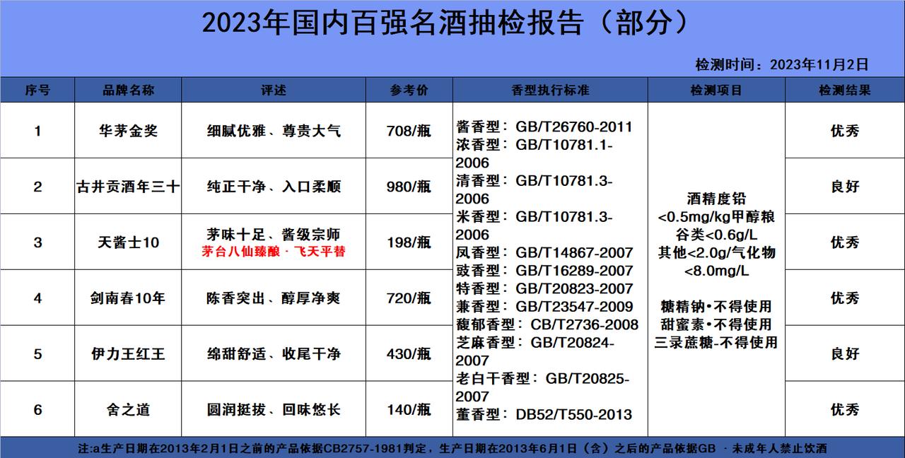 11月2号上午国内再次传来最新消息，赶快进来看一看吧！

就在刚刚，国内被爆大量