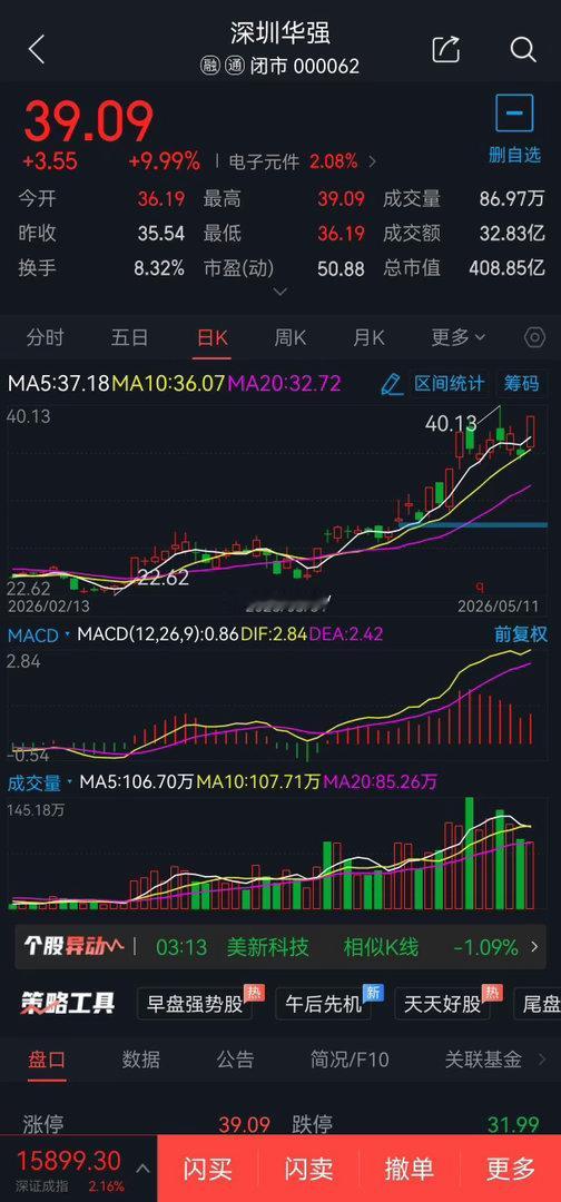 5月12日短线股票002179中航光电概念题材:CpO概念，可于41元附近2成仓