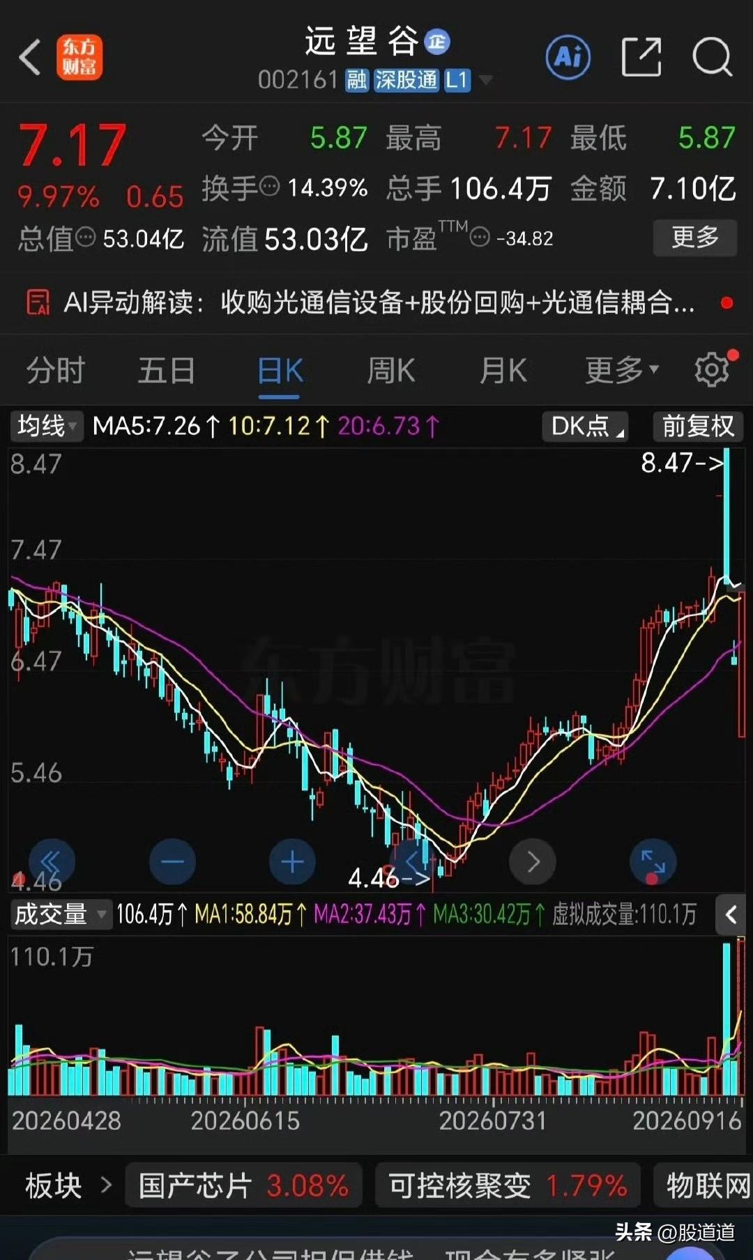 今天这行情，谁看了不得拍大腿？远望谷的股民，怕是连哭都找不着调了。

上周五因为