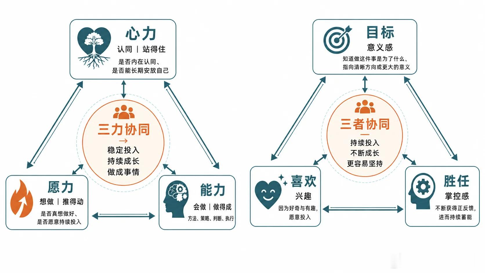 愿力，心力，能力 