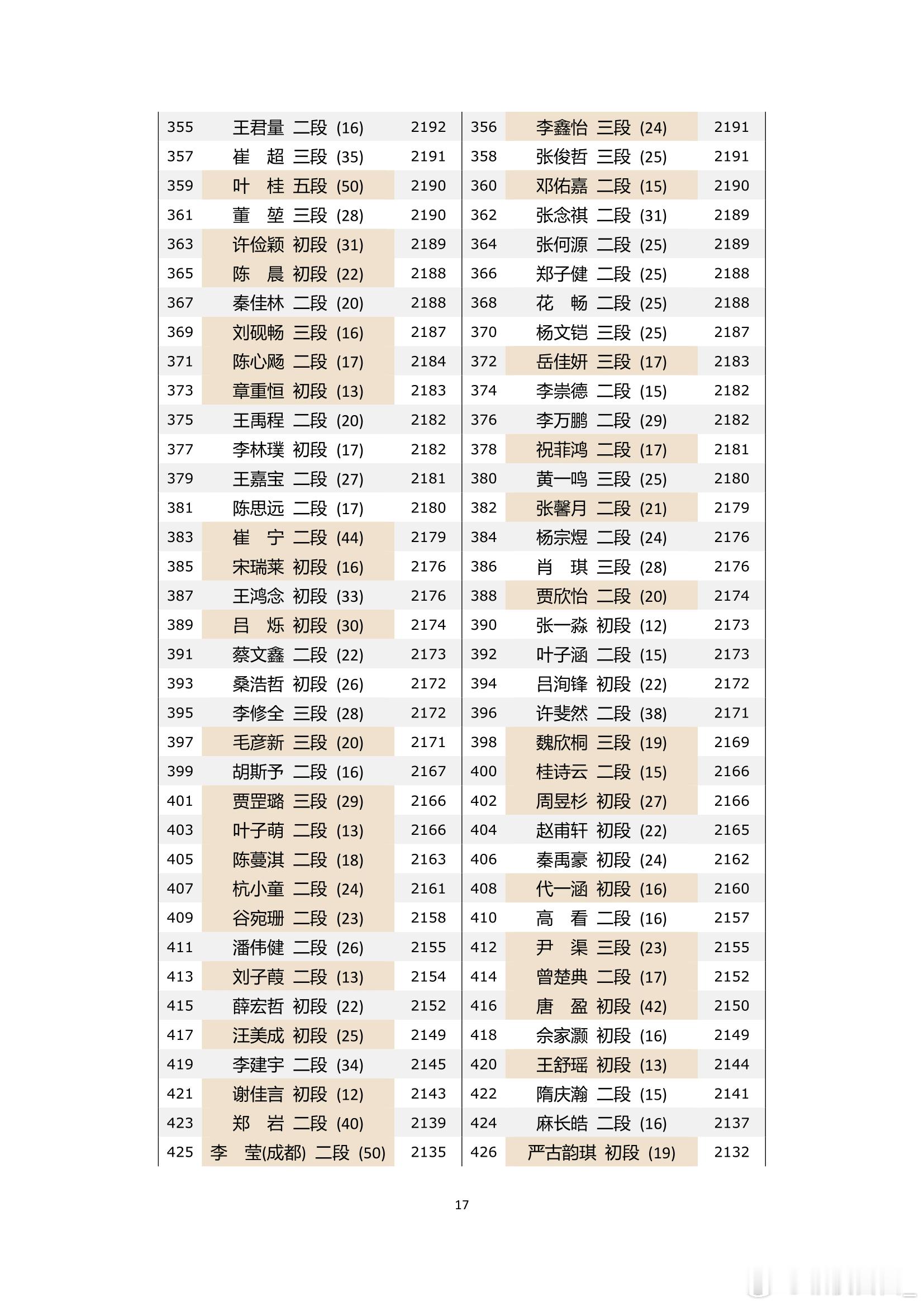 围棋历史  纵横周刊（2025-04） 下 