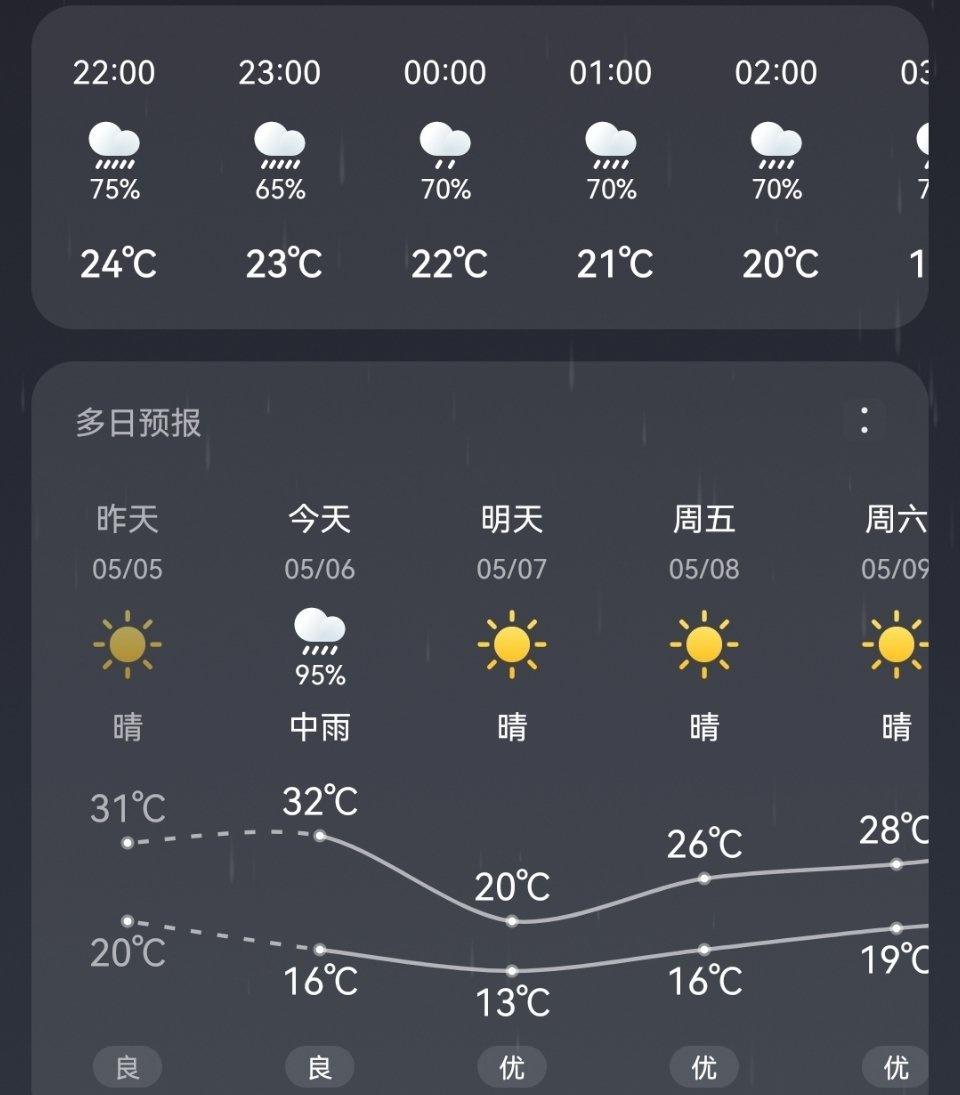 下大暴雨中…好像要下到明天早上 但这也太大了[裂开][裂开] ​​​