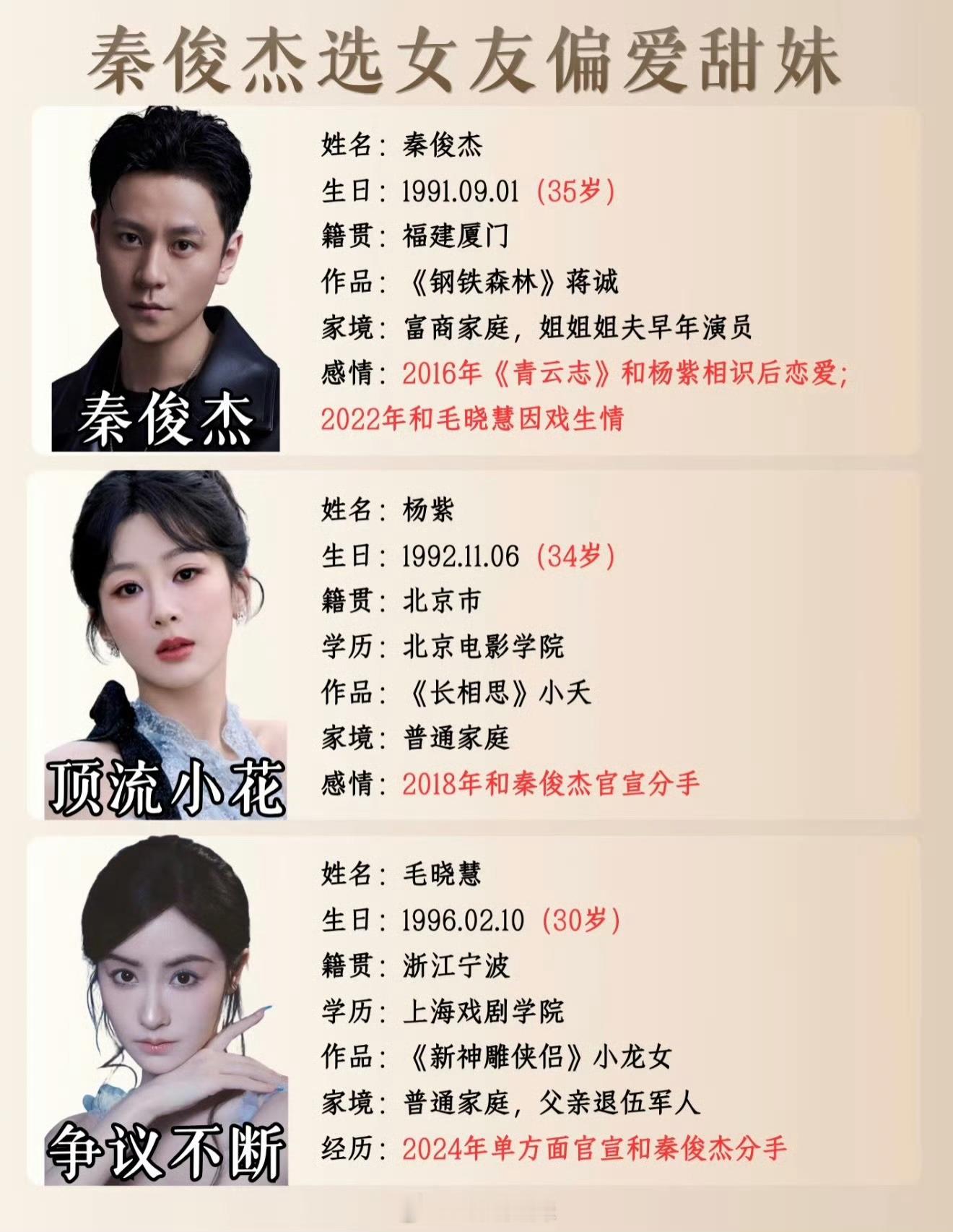 秦俊杰的情史秦俊杰被曝新恋情，过往情史有杨紫、毛晓慧和孙铱（绯闻），都很有名 