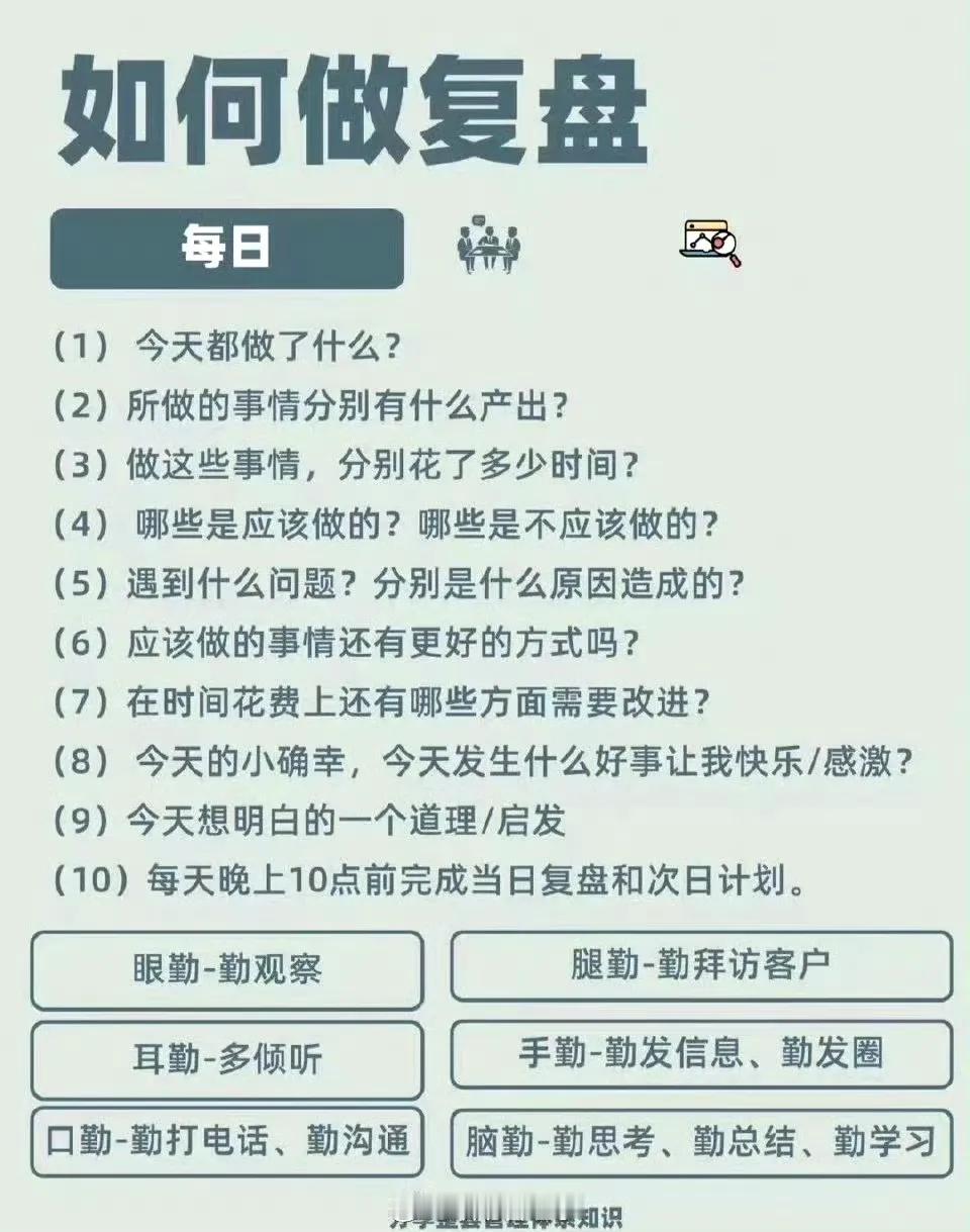 如何有效复盘？｜ 每日、每周、每月、每年。