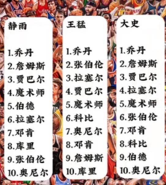 三大解说员各自心目中历史球员排行榜 