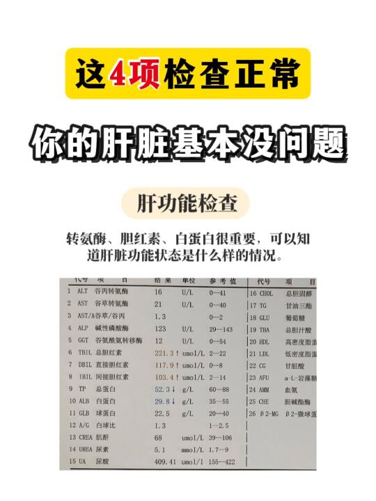 这4项检查正常，你的肝脏基本没问题！