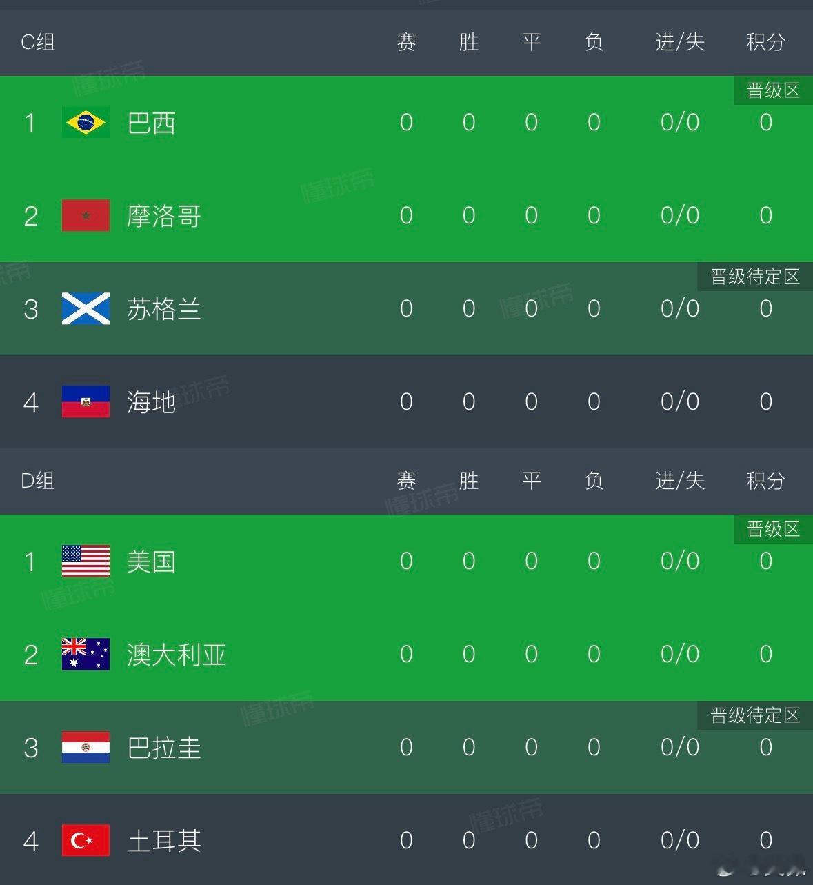 有一说一，中国球迷其实一点不慌，DDDD......况且，这么多比赛估计大家也就