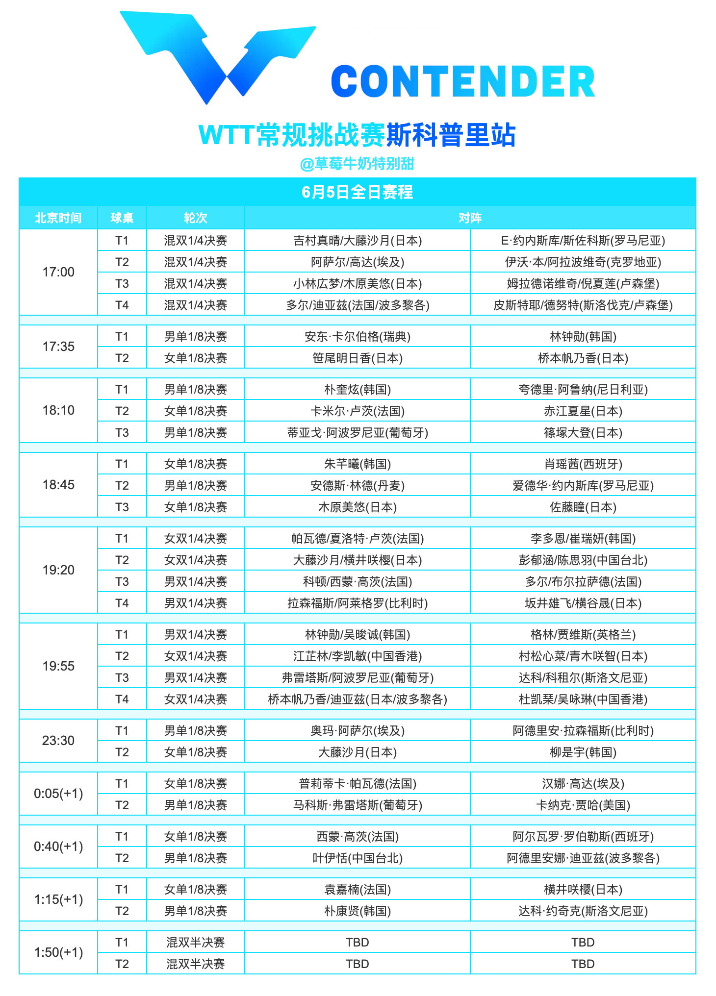 WTT常规挑战赛斯科普里站丨6月5日全日赛程