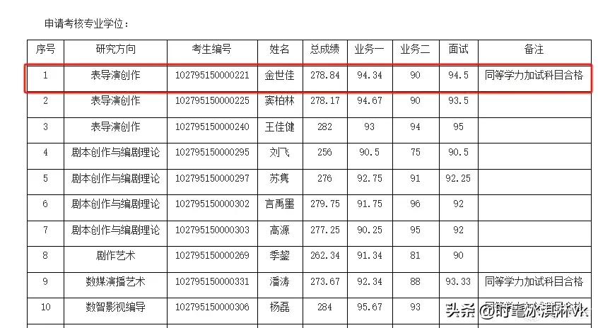 金世佳博士上岸，黄晓明遗憾落榜，没关系，下次再战[灵光一闪]

金世佳一次性上岸