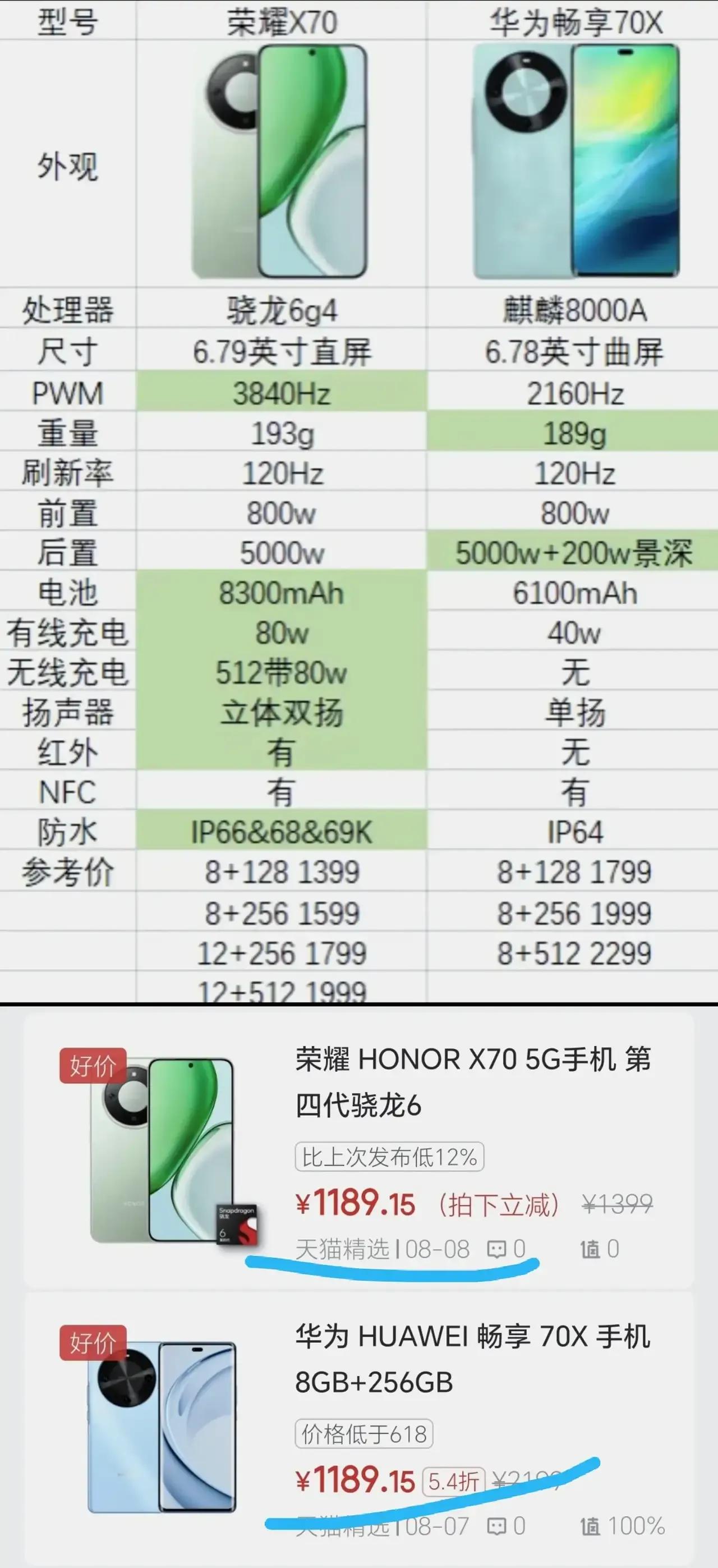 华为荣耀“开撕”！这场对决你站谁？

家人们，华为和荣耀这是又“杠”上了呀，荣耀