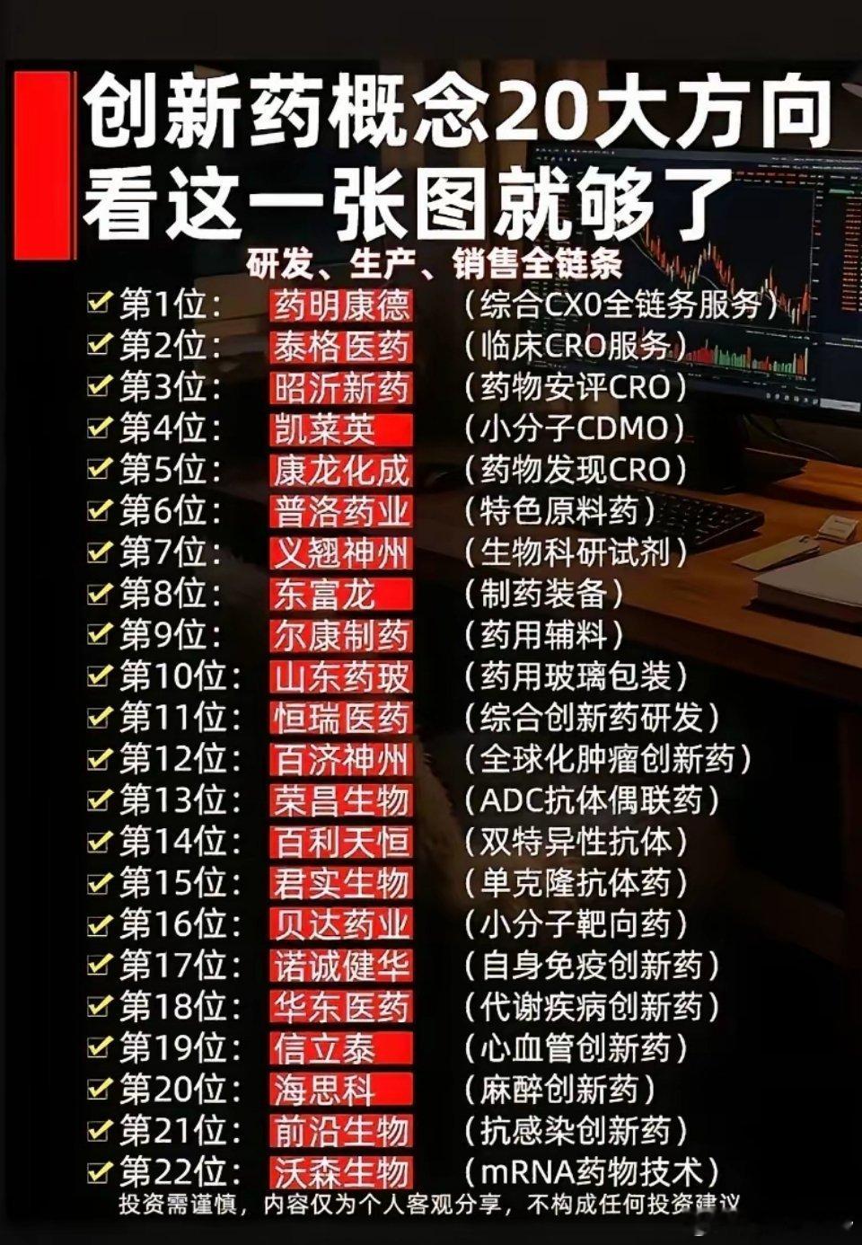 创新药完整产业链22大核心标的整理，一张图吃透全赛道！ 
